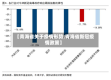 【青海省关于疫情形势,青海省新冠疫情政策】