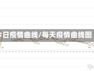 今日疫情曲线/每天疫情曲线图