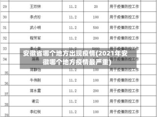 安徽省哪个地方出现疫情(2021年安徽哪个地方疫情最严重)