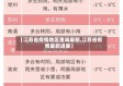 【江苏省疫情地区查询最新,江苏省疫情最新进展】