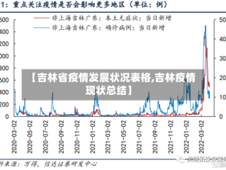 【吉林省疫情发展状况表格,吉林疫情现状总结】