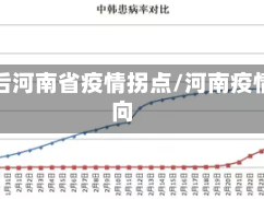 放开后河南省疫情拐点/河南疫情走向