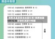 陕西省最新疫情数据分布/陕西省最新疫情数据分布图
