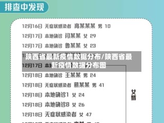 陕西省最新疫情数据分布/陕西省最新疫情数据分布图