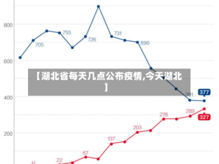 【湖北省每天几点公布疫情,今天湖北】