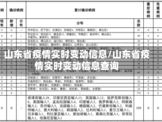 山东省疫情实时变动信息/山东省疫情实时变动信息查询