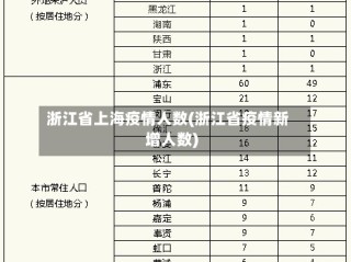 浙江省上海疫情人数(浙江省疫情新增人数)