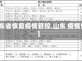 【山东省恢复疫情管控,山东 疫情管控】