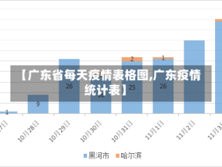 【广东省每天疫情表格图,广东疫情统计表】