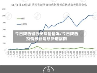 今日陕西省西安疫情情况/今日陕西疫情最新消息新增病例