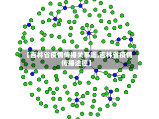【吉林省疫情传播关系图,吉林省疫情传播途径】