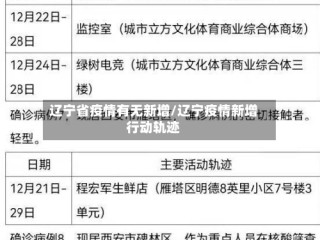 辽宁省疫情有无新增/辽宁疫情新增行动轨迹