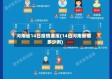 河南省14日疫情通报(14日河南新增多少例)