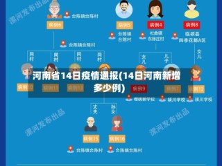 河南省14日疫情通报(14日河南新增多少例)