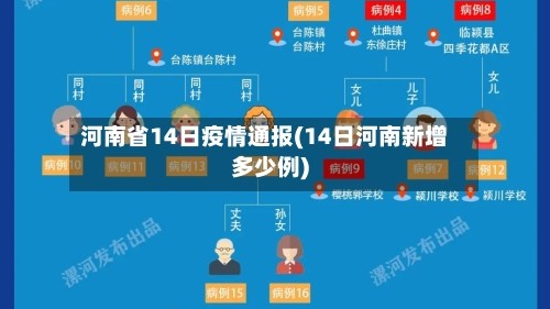 河南省14日疫情通报(14日河南新增多少例)