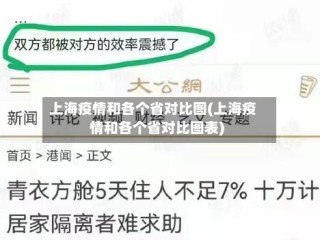 上海疫情和各个省对比图(上海疫情和各个省对比图表)