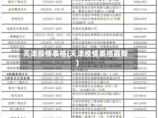 天津疫情表格(天津疫情表格最新)