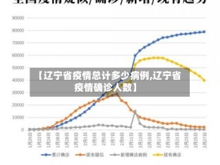 【辽宁省疫情总计多少病例,辽宁省疫情确诊人数】
