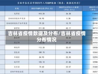 吉林省疫情数据及分布/吉林省疫情分布情况