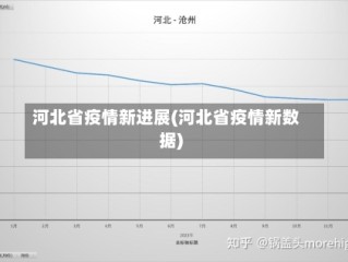 河北省疫情新进展(河北省疫情新数据)