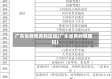 广东省疫情黄码区域(广东省黄码健康码)