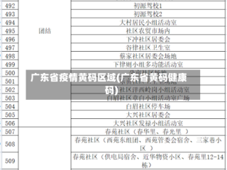 广东省疫情黄码区域(广东省黄码健康码)