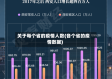 关于每个省的疫情人数(各个省的疫情数据)