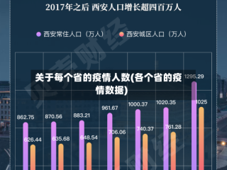 关于每个省的疫情人数(各个省的疫情数据)