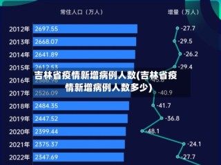 吉林省疫情新增病例人数(吉林省疫情新增病例人数多少)
