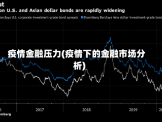 疫情金融压力(疫情下的金融市场分析)