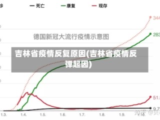 吉林省疫情反复原因(吉林省疫情反弹起因)