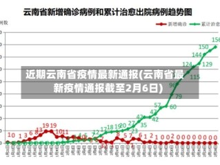 近期云南省疫情最新通报(云南省最新疫情通报截至2月6日)