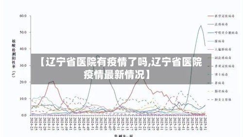 【辽宁省医院有疫情了吗,辽宁省医院疫情最新情况】