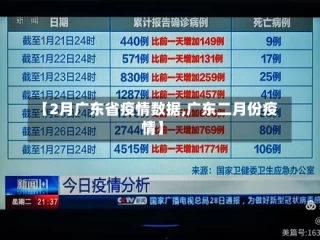 【2月广东省疫情数据,广东二月份疫情】