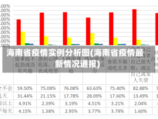 海南省疫情实例分析图(海南省疫情最新情况通报)
