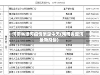 河南省漯河疫情消息今天(河南省漯河最新疫情)