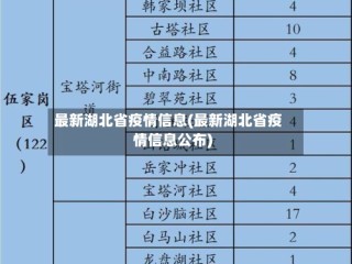 最新湖北省疫情信息(最新湖北省疫情信息公布)