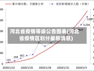 河北省疫情等级公告图表(河北省疫情区划分最新消息)