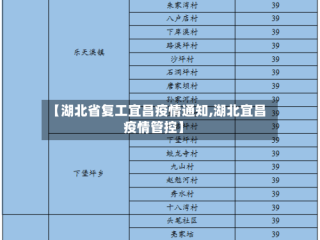 【湖北省复工宜昌疫情通知,湖北宜昌疫情管控】