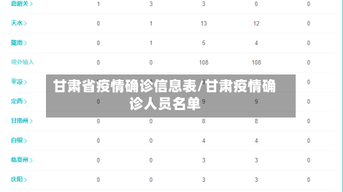 甘肃省疫情确诊信息表/甘肃疫情确诊人员名单