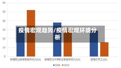 疫情宏观趋势/疫情宏观环境分析