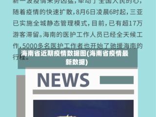 海南省近期疫情数据图(海南省疫情最新数据)