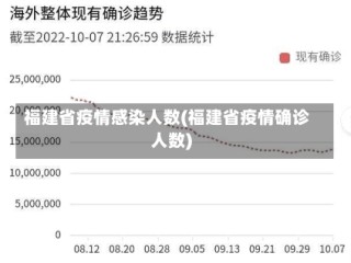 福建省疫情感染人数(福建省疫情确诊人数)