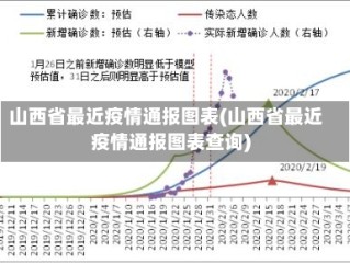 山西省最近疫情通报图表(山西省最近疫情通报图表查询)