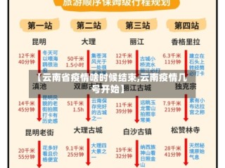 【云南省疫情啥时候结束,云南疫情几号开始】