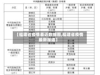 【福建省疫情最近数据图,福建省疫情最新报道】