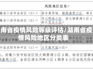 湖南省疫情风险等级评估/湖南省疫情风险地区分类表