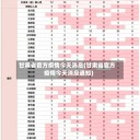 甘肃省官方疫情今天消息(甘肃省官方疫情今天消息通知)