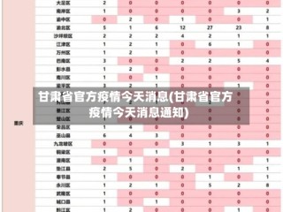 甘肃省官方疫情今天消息(甘肃省官方疫情今天消息通知)