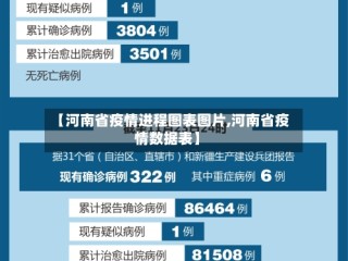【河南省疫情进程图表图片,河南省疫情数据表】
